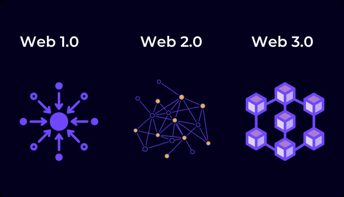 ويب 3.0.. إنترنت المستقبل